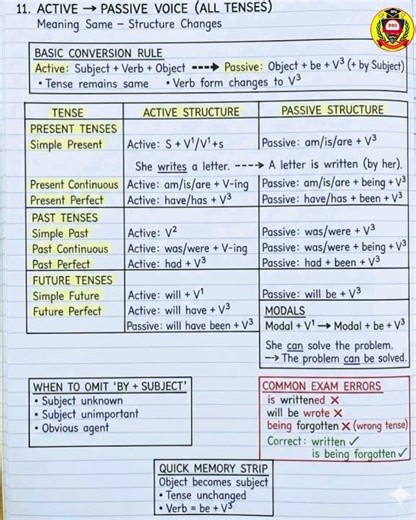 Parts Of Speech | All Sentence | Tense | Verb | Clause | Conditional Sentence | All English