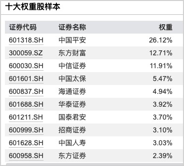 视频丨股票ETF之行业篇（2）：金融行业ETF - 21经济网