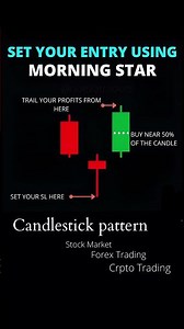 Morning Star Pattern – Best Entry Technique Explained