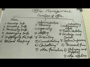 Office Management 1 chapter 1. functions of office