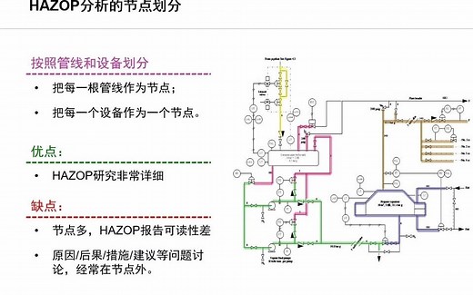 hazop分析重点步骤详解