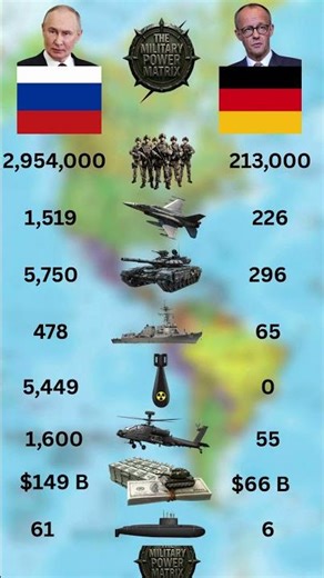 Germany vs Russia Ultimate Military Power Comparison - The Battle for Global Dominance ⚔️