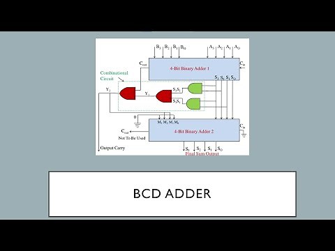BCD Adder (Quartus Simulation)