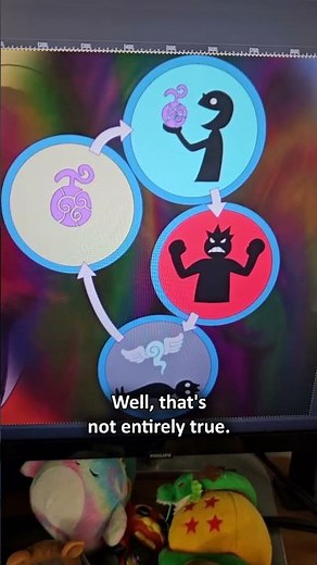 The Devil Fruit Cycle EXPLAINED! #onepiece #anime