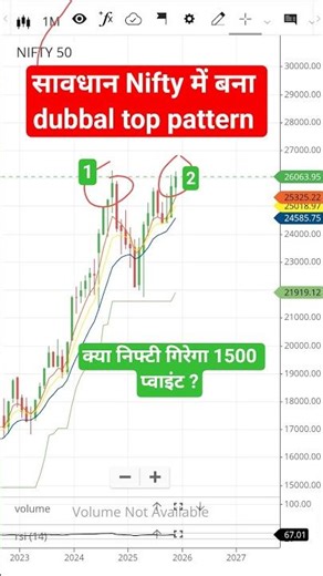 #shorts #shortsfeed #niftycrash
