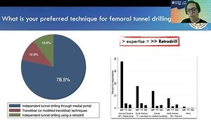 ACL Registries - What Have They Taught Us: International ACL Survey