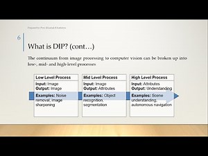 2_1 Introduction of Digital Image Processing