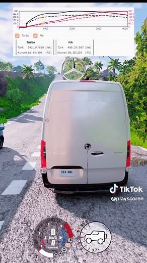 Mercedes Sprinter vs Ford Transit: Detailed Comparison