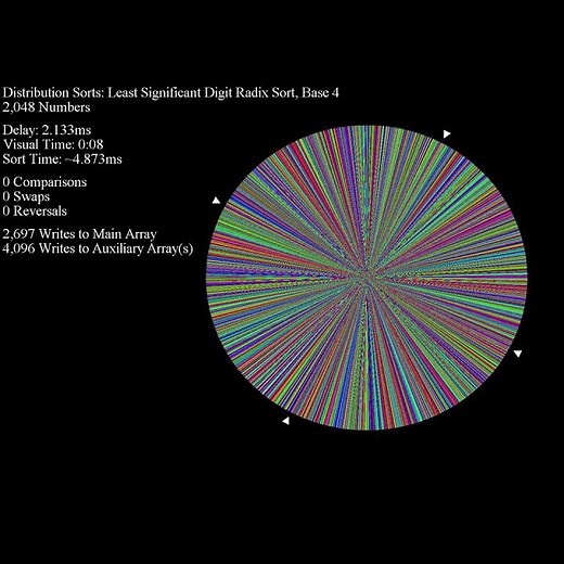 LSD Radixsort