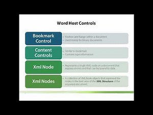 Visual Studio Tools for Office (VSTO) Word Add-ins Tutorial | Automate Microsoft Word with .NET