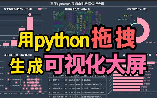 【Python可视化大屏演示】用pyecharts拖拽生成数据大屏，简单粗暴！