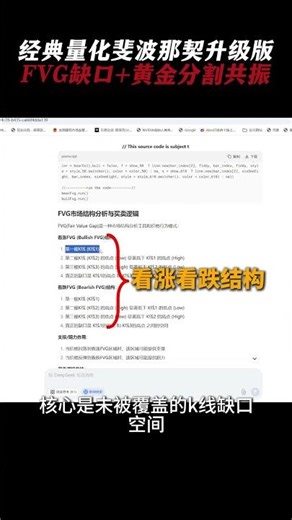 经典量化斐波那契升级版！FVG缺口+黄金分割共振