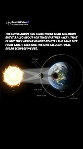 The Sun and Moon Have a Crazy Cosmic Coincidence