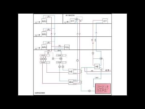 7-3コージェネレーションシステム配管系統図 【図とキーワードで学ぶ建築設備】