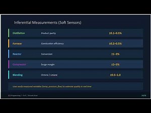 08 DCS Advanced Process Control (APC)