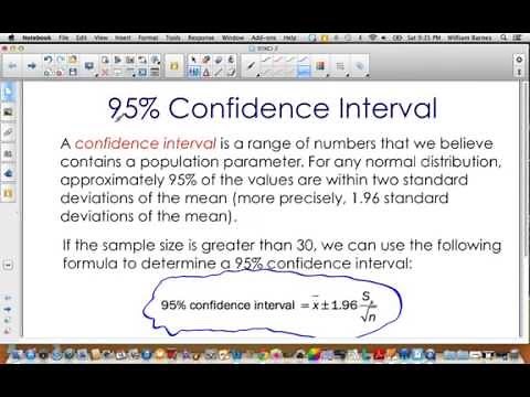 95% Confidence Interval