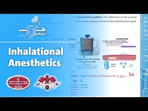 Anesthesia Made Easy : Inhalational Anesthetic