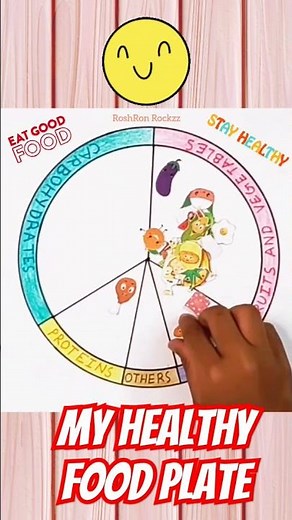Make A Healthy Food Chart 💪 Food Plate ❤️ Balanced Diet kids School Project Food Groups Types Easy