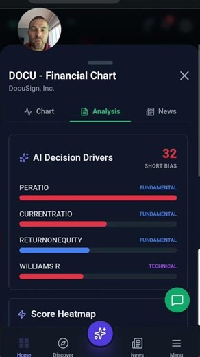 $DOCU at $43: What the machine learning score say today