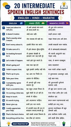 20 Advanced Daily Spoken English Sentences | English to Hindi & Marathi | Improve English Speaking