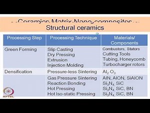 Mod-18 Lec-46 Structural Ceramics Materials