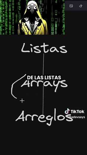 Estructuras de Datos: Todo sobre los ARRAYS en Programación