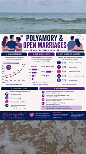 Consensual Non-Monogamy: Polyamory & Open Marriage Guide