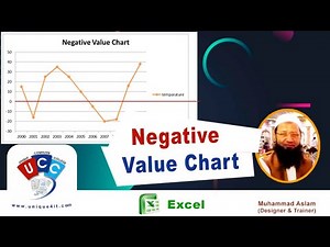 Negative Value Chart , Negative Value in Bar Chart