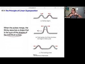 phys2A ch17.1 The Principle of Linear Superposition