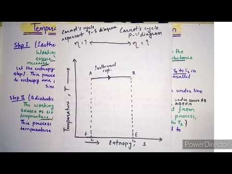 Temperature Entropy Diagram//TS diagram//Entropy Thermodynamics//bsc Physics//The Physics Family
