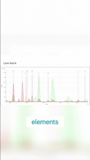 Elemental Analysis Get the Best Results With EDXRF