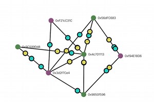 Visualizing Consensus