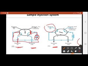 Gas Chromatography//Sample Injection System