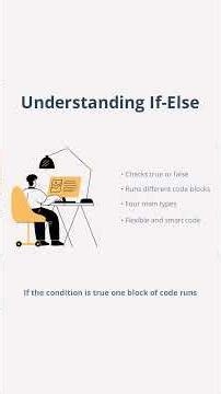 The if-else pattern every Java interview asks about #shorts #java #interview