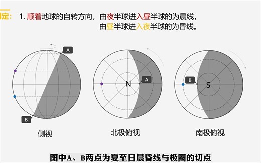 【高中地理】10分钟搞定晨昏线的特点及应用