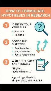 How to Formulate a Hypothesis in Research (Super Easy Guide!)