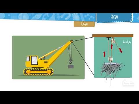 الآلات البسيطة