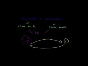 Go back or Come back