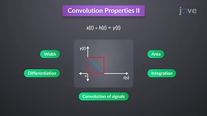 Video: Convolution Properties II
