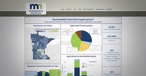 Rent Assistance In the Wake of the Pandemic