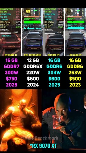 RTX 5070 Ti vs RTX 4070 SUPER vs RX 9070 XT vs RX 7800 XT | Test in 6 Games