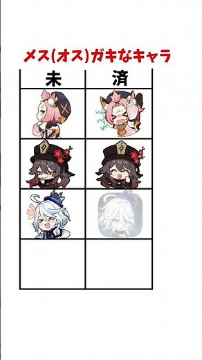 【原神】メス(オス)ガキのキャラ達 #原神 #genshinimpact #ディオナ #胡桃 #フリーナ #放浪者