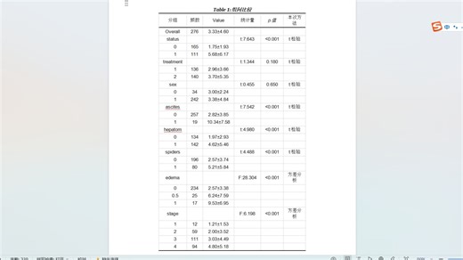 StatApp一键批量分析T检验、方差分析、秩和检验-自动绘制Word三线表+AI智能文字结果解读+自动判断正态性、方差齐性