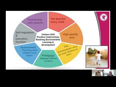 Early Years Foundation Stage (EYFS) Reforms 2021: Seven features of effective practice