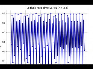 Computational aspects of Logistic Map
