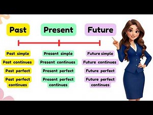 Learn All English Verb Tenses | with examples