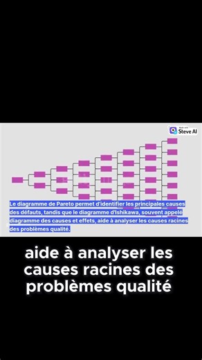 Les outils complémentaires pour soutenir le contrôle qualité et l'amélioration continue