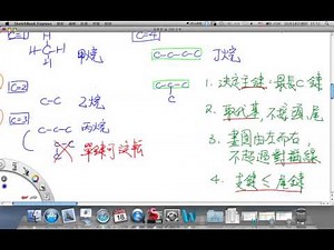 20121018 204 高中化學 基礎化學（二）2-2 烴類異構物