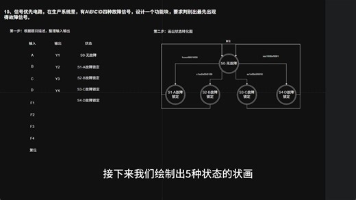 今天我们使用PLC得ST语言实现先到先得和优先锁定功能