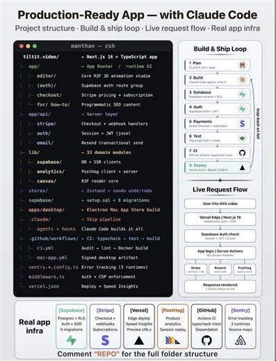 🚀 Build a Production-Ready App with Claude Code (Full Stack AI Workflow)